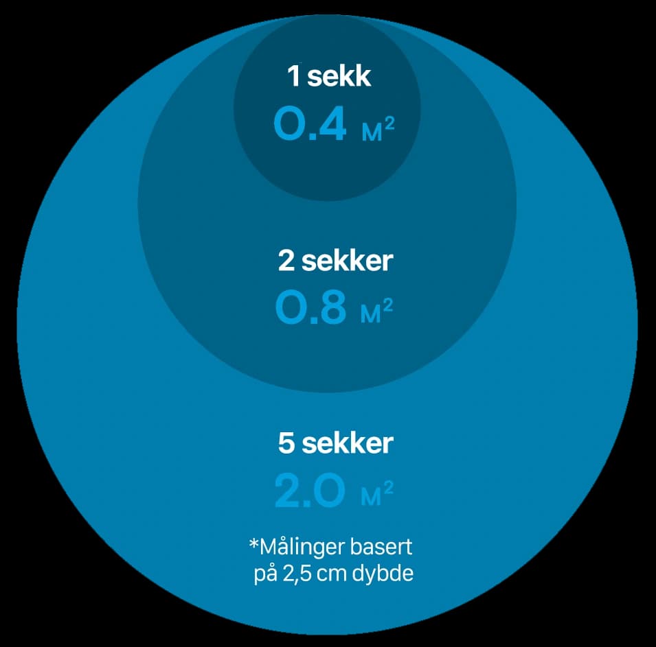 Dekningsguide